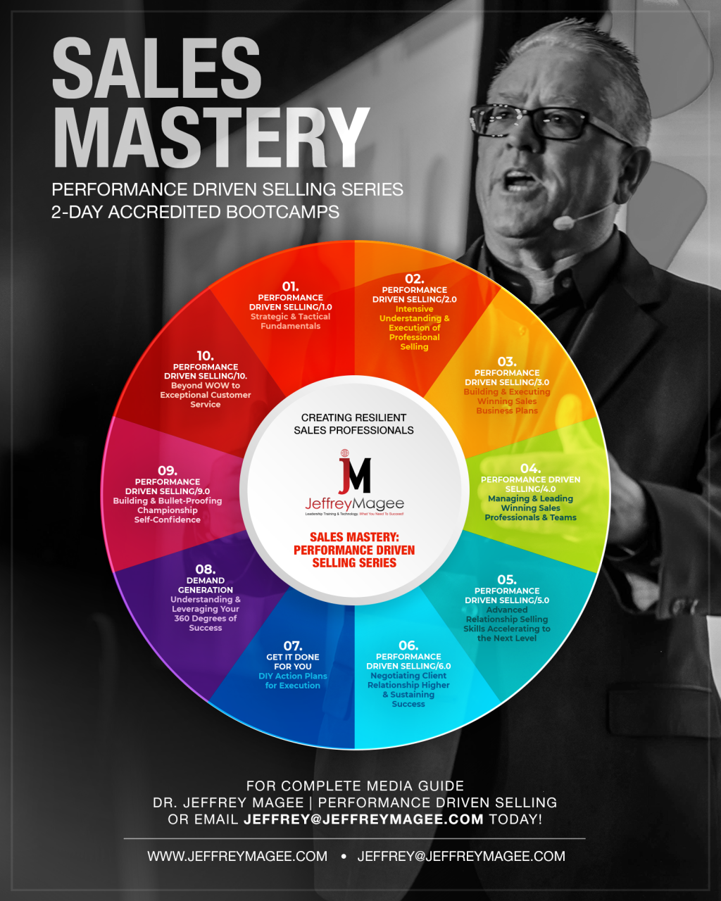 Sales Mastery Performance Driven Selling Book Promotional Piece